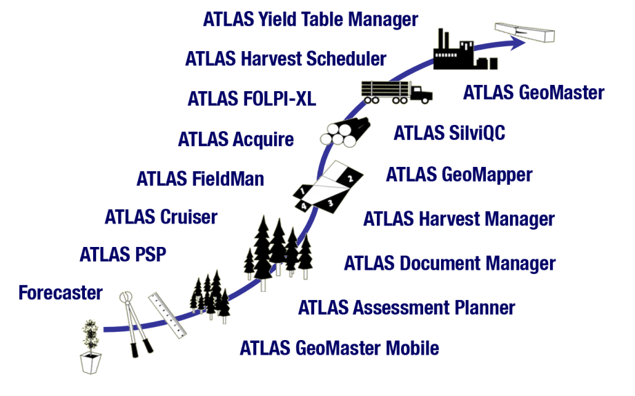 Atlas Product