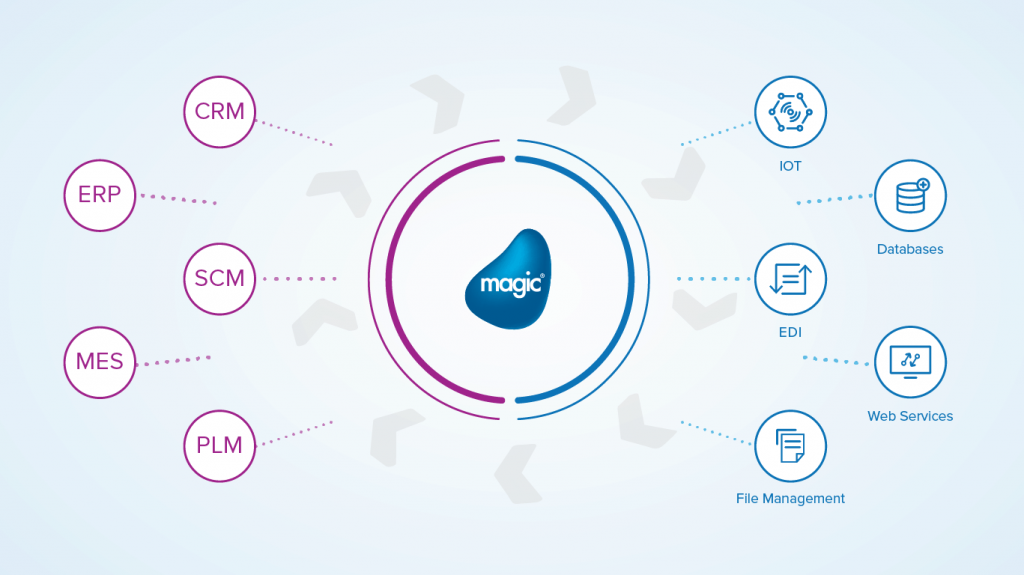 Magic® - Integral