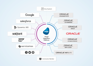 Integration Of Oracle E-Business