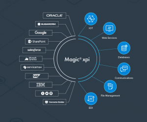 Magic xpi Integration Platform Wins the Integrate 2015 Award