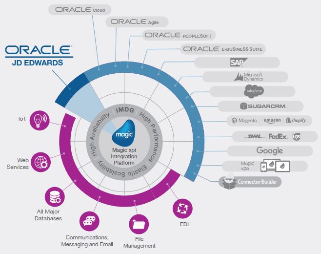 jd edwards enterprise erp