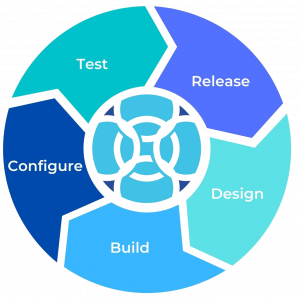 About Integral, Agile Methodology