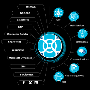 Digital Transformation