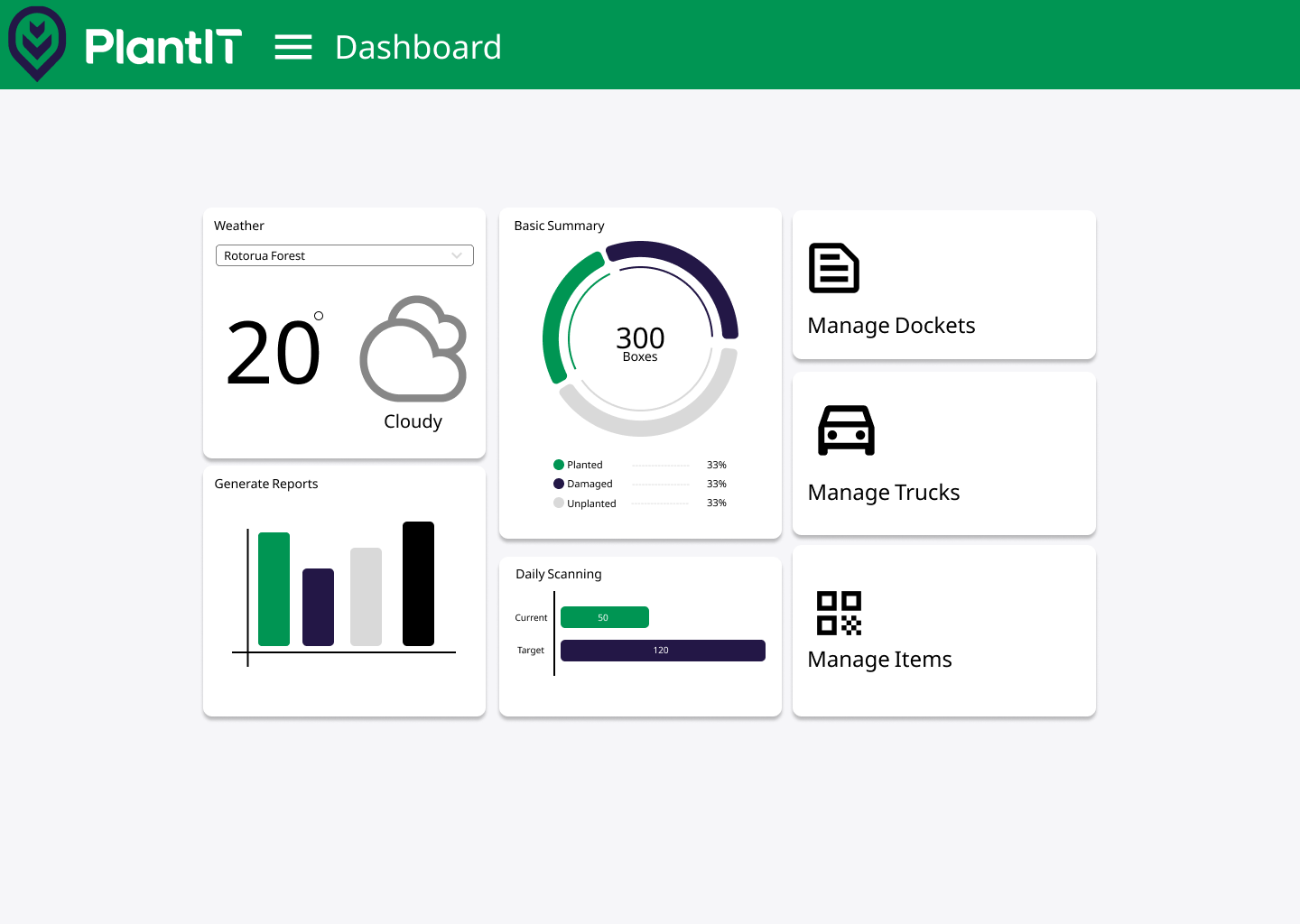 Dashboard Screen Web Interface