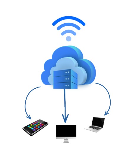 CloudComputing